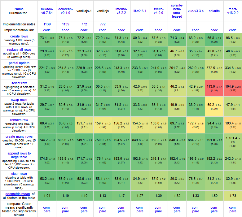 js-framework-benchmark